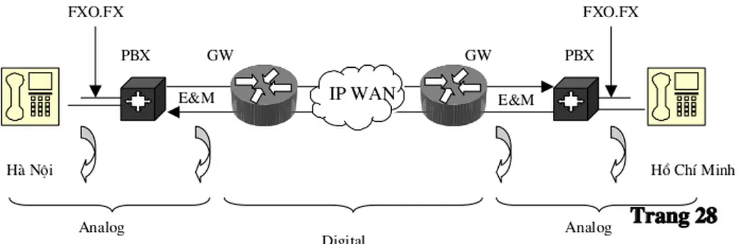 Hình 2 3: Khả năng của các đ−ờng dẫn echo trong một