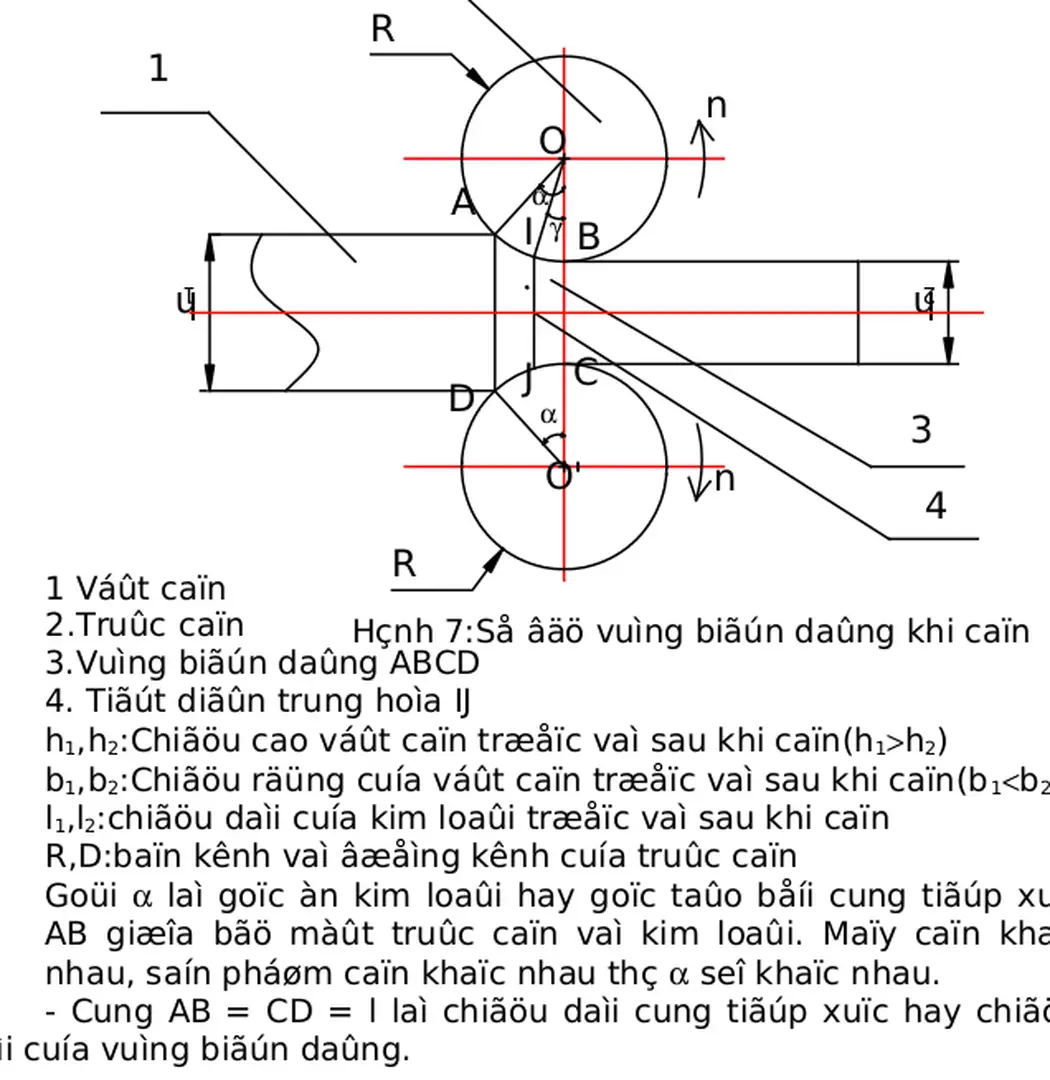 Hình 7:Sơ đồ vùng biến dạng khi cán