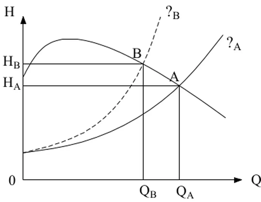 Hình 2.9: Điều chỉnh máy bơm bằng khóa
