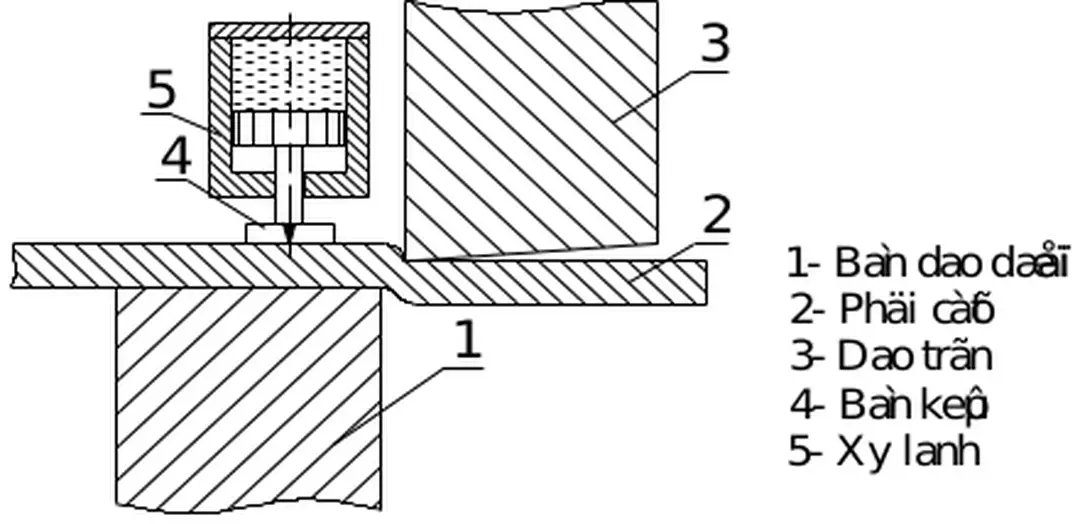 Hình 4.2- Sơ đồ kẹp chặt bằng trọng lượng khối kim loại