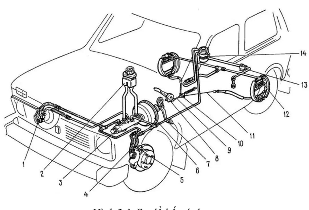 Hình 2.1. Sơ đồ bố trí chung