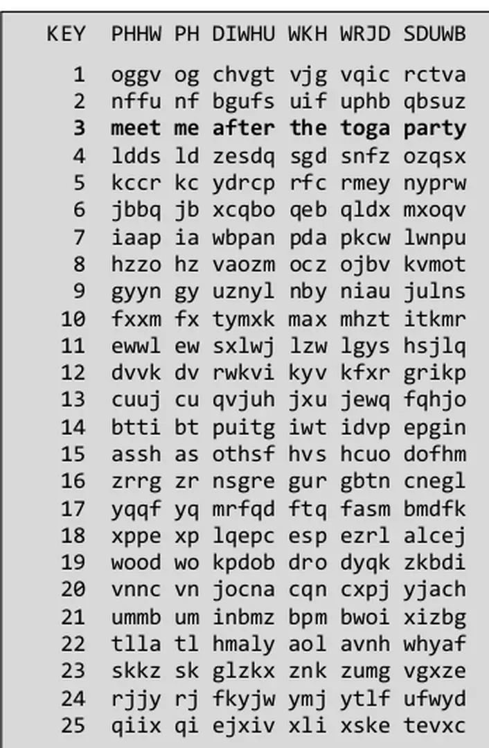 Hình 2-1. Mô hình mã hóa đối xứng 