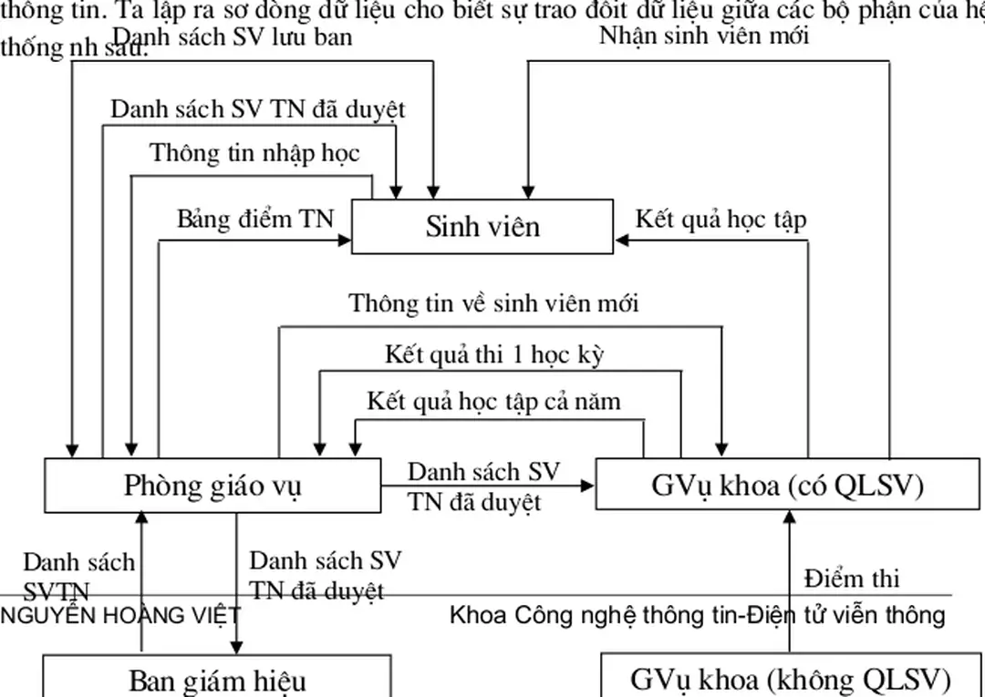 Bảng điểm TN Kết quả học tập