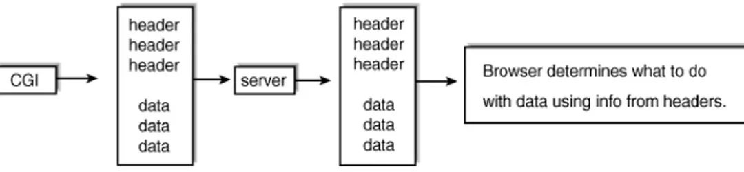 Bảng liệt kê các HTTP header có thể sử dụng