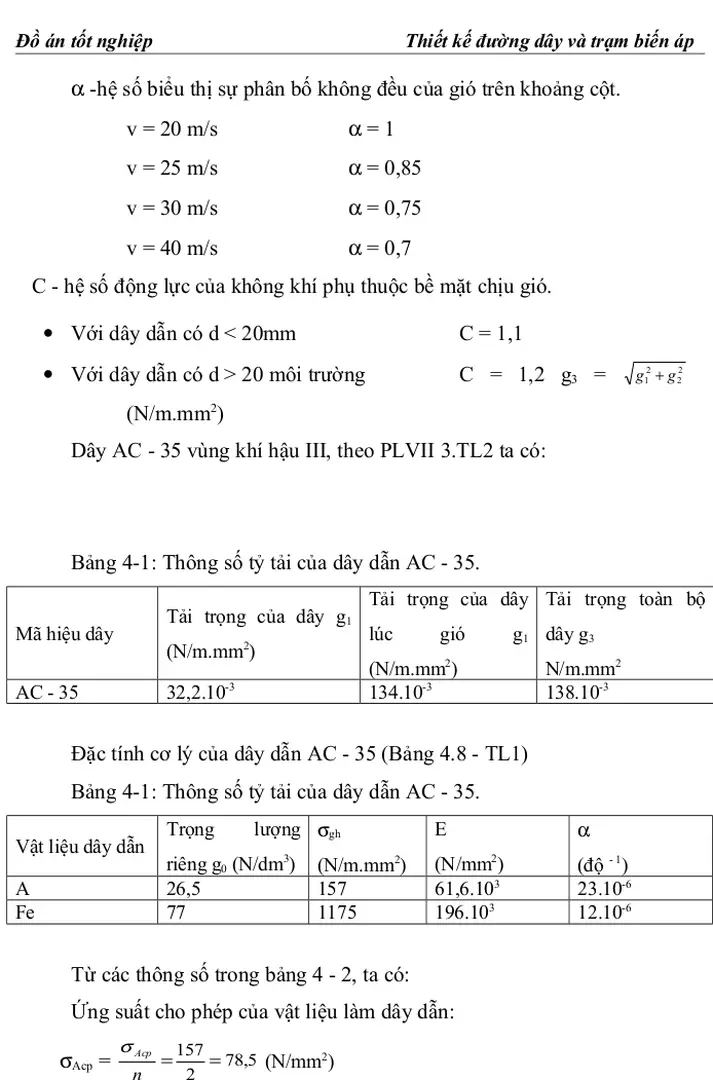 Bảng 4-1: Thông số tỷ tải của dây dẫn AC - 35. 