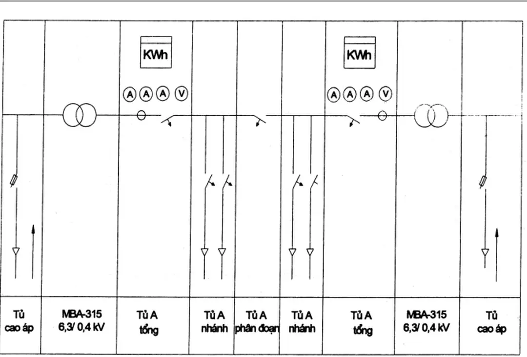 Hình 5.1: Sơ đồ đấu nối trong trạm biến áp