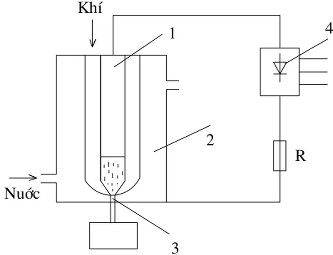 Hình 2.27.   Sơ đồ nguyên lý của plasmatron