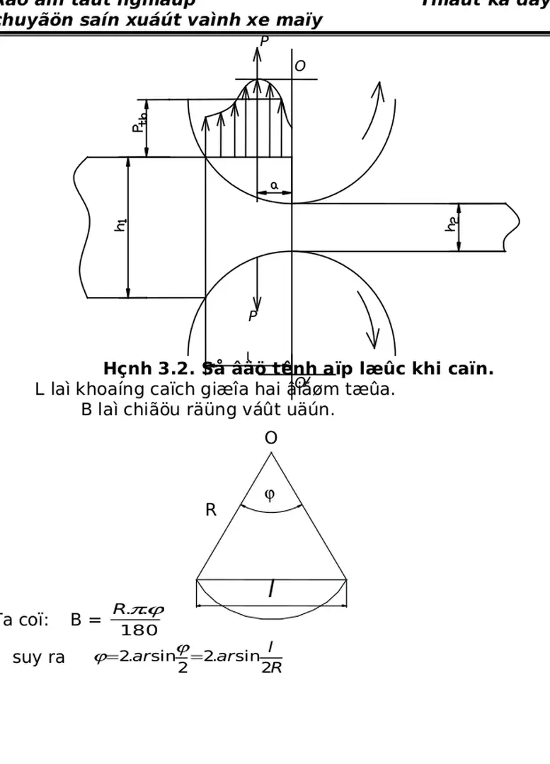 Hình 3.2. Sơ đồ tính áp lực khi cán.