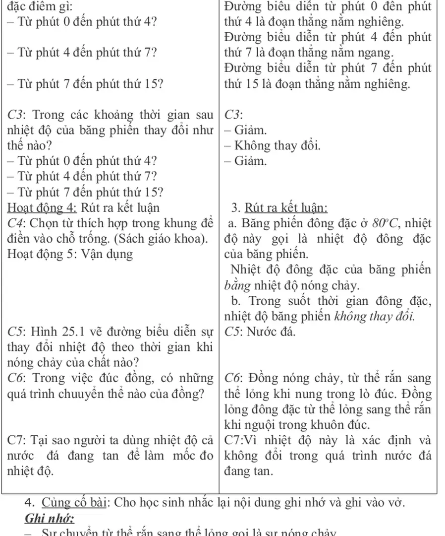 C5: Hình 25.1 vẽ đường biểu diễn sự