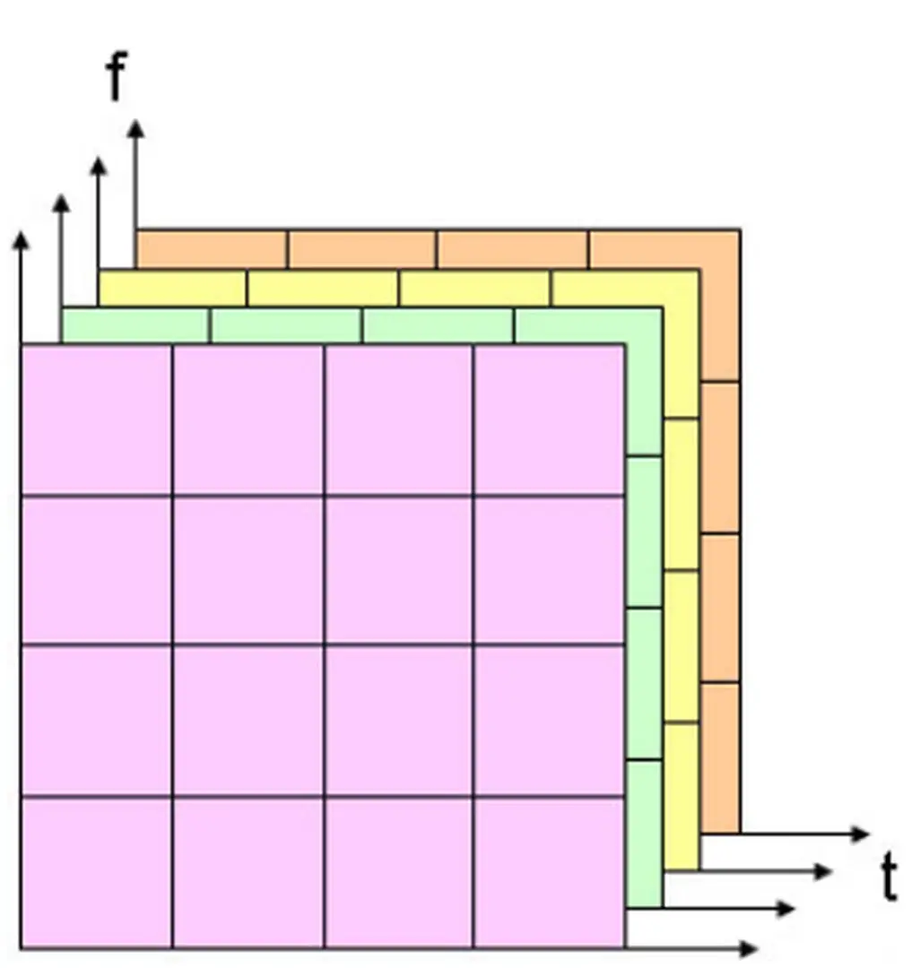 Hình 1.7. Kỹ thuật phân kênh theo mã (CDMA) 