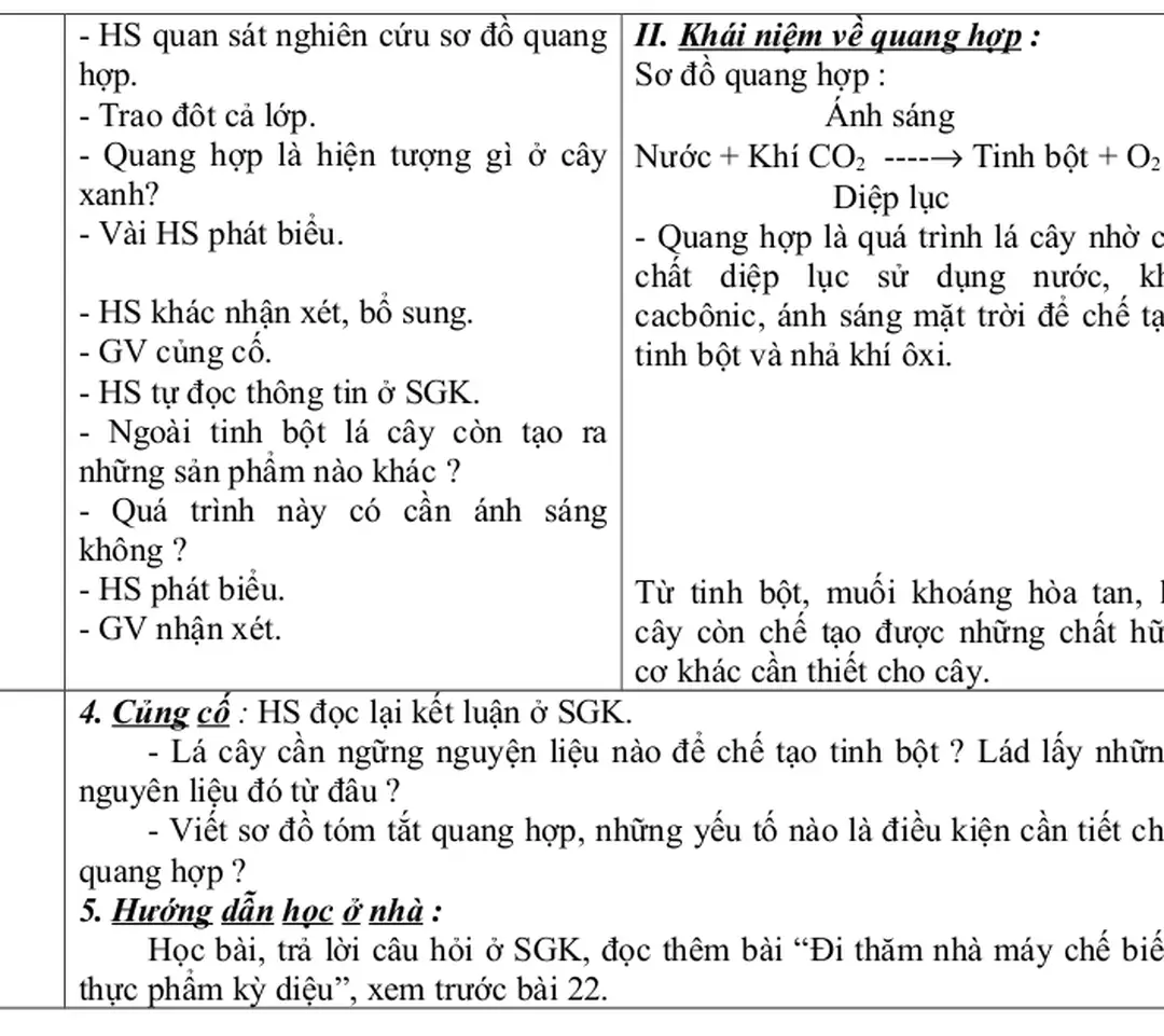 Sơ đồ quang hợp :                       Ánh sáng