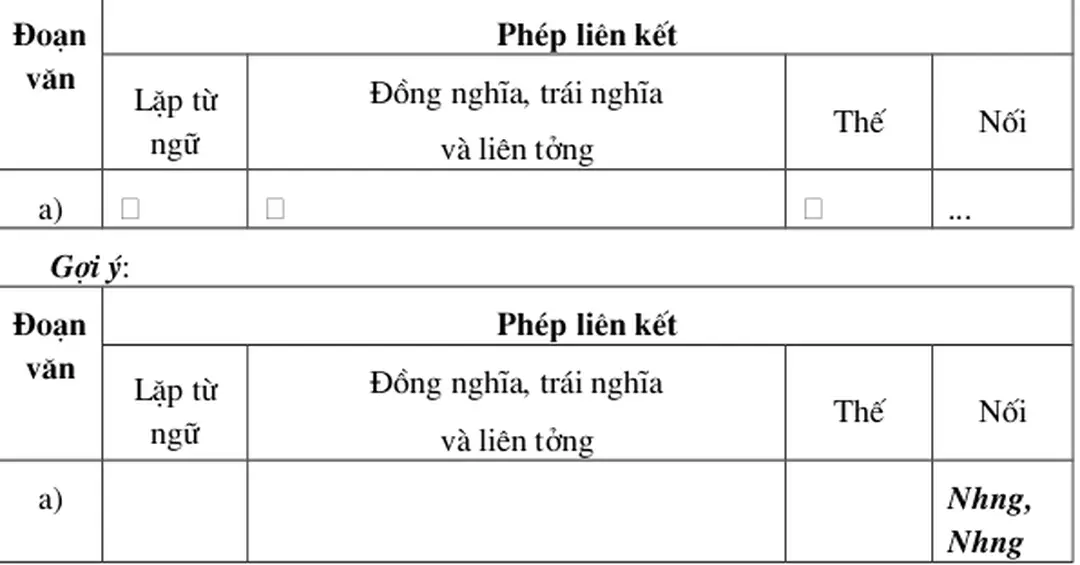 Bảng tổng kết về các phép liên kết đã học