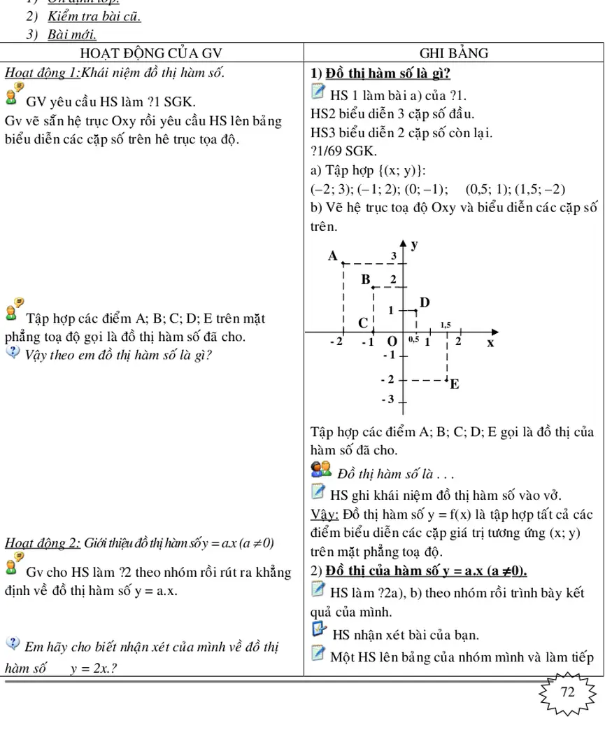 §7. ĐỒ THỊ HÀM SỐ  y = a.x (