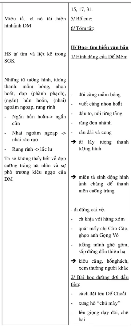 1/ Hình dáng của Dế Mèn: