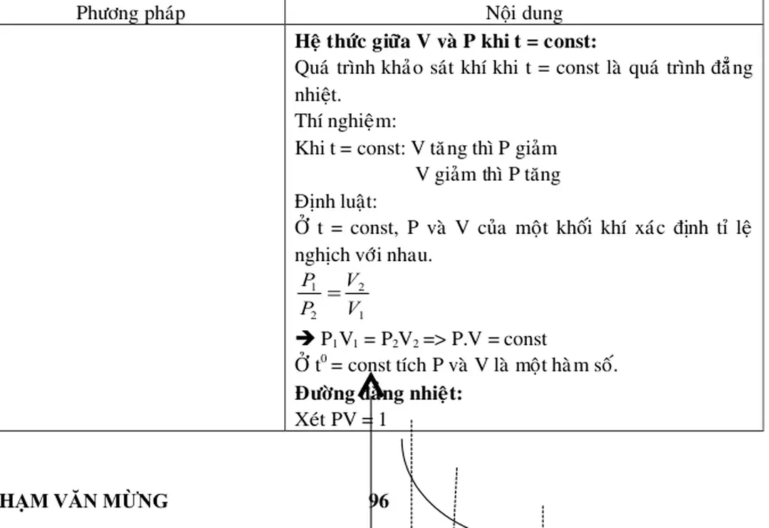 Hình   dạng   1 phần bình chứa
