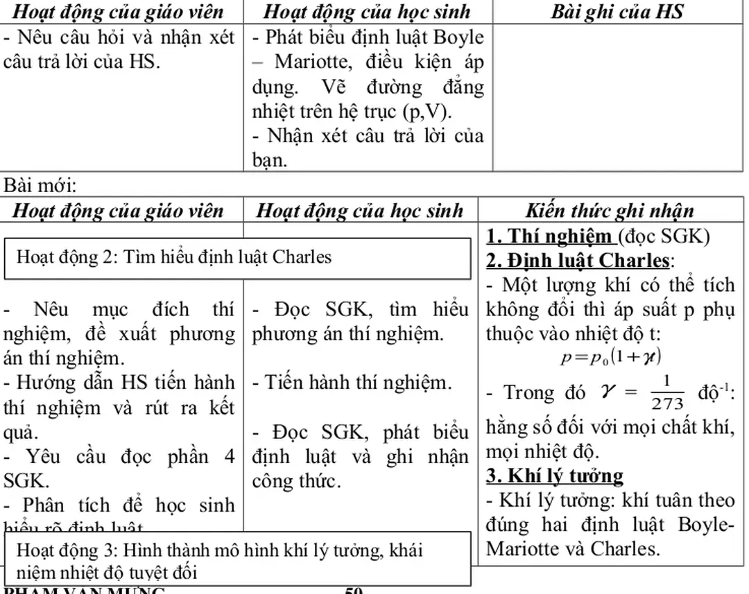 Hoạt động 3: Hình thành mô hình khí lý tưởng, khái 
