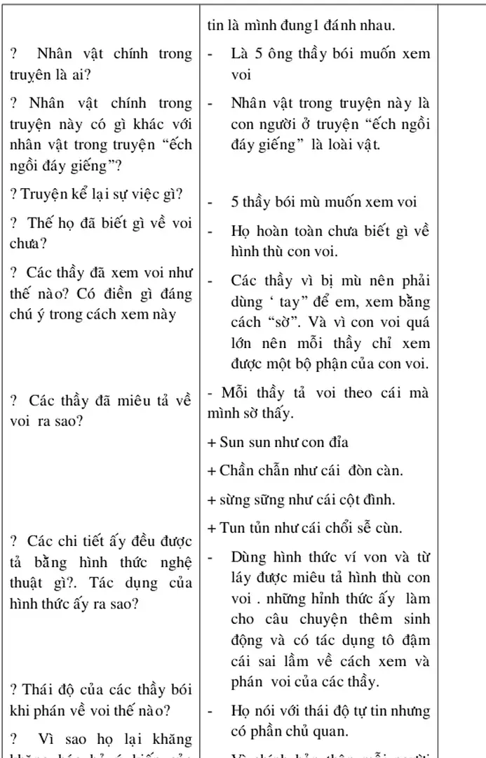 Hỡnh thuứ con voi.