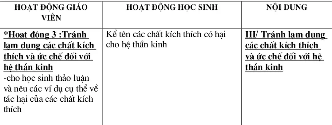 Bảng 54: Các chất có hại đối với hệ thần kinh