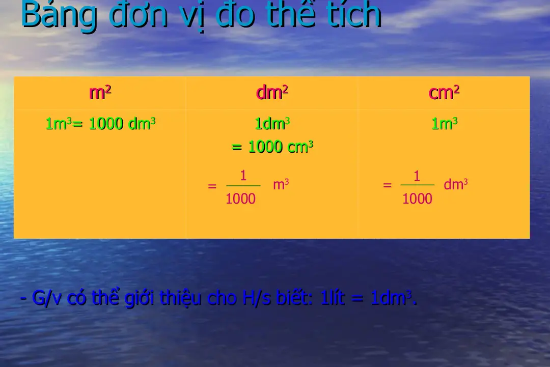 Bảng đơn vị đo thể tíchBảng đơn vị đo thể tích