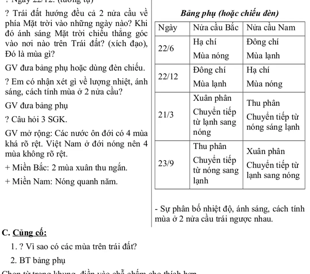 Bảng phụ (hoặc chiếu đèn)