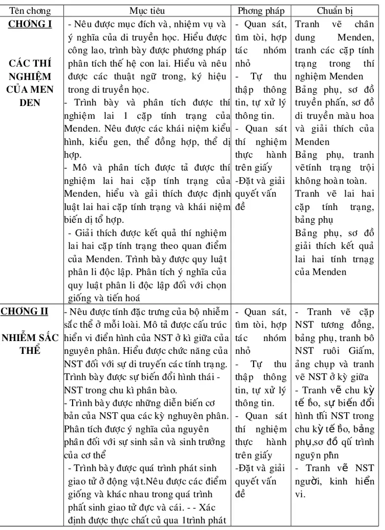 Bảng   phụ,   tranh vẽtính   trạng   trội không hoàn toàn.