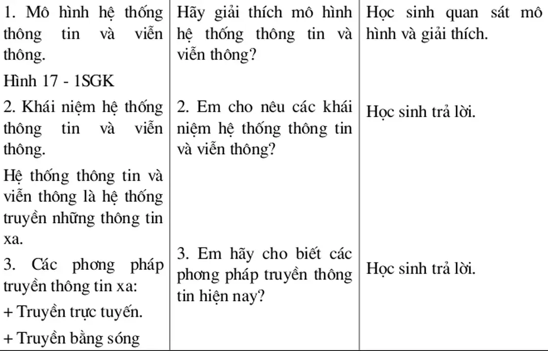 Hình 17 - 1SGK