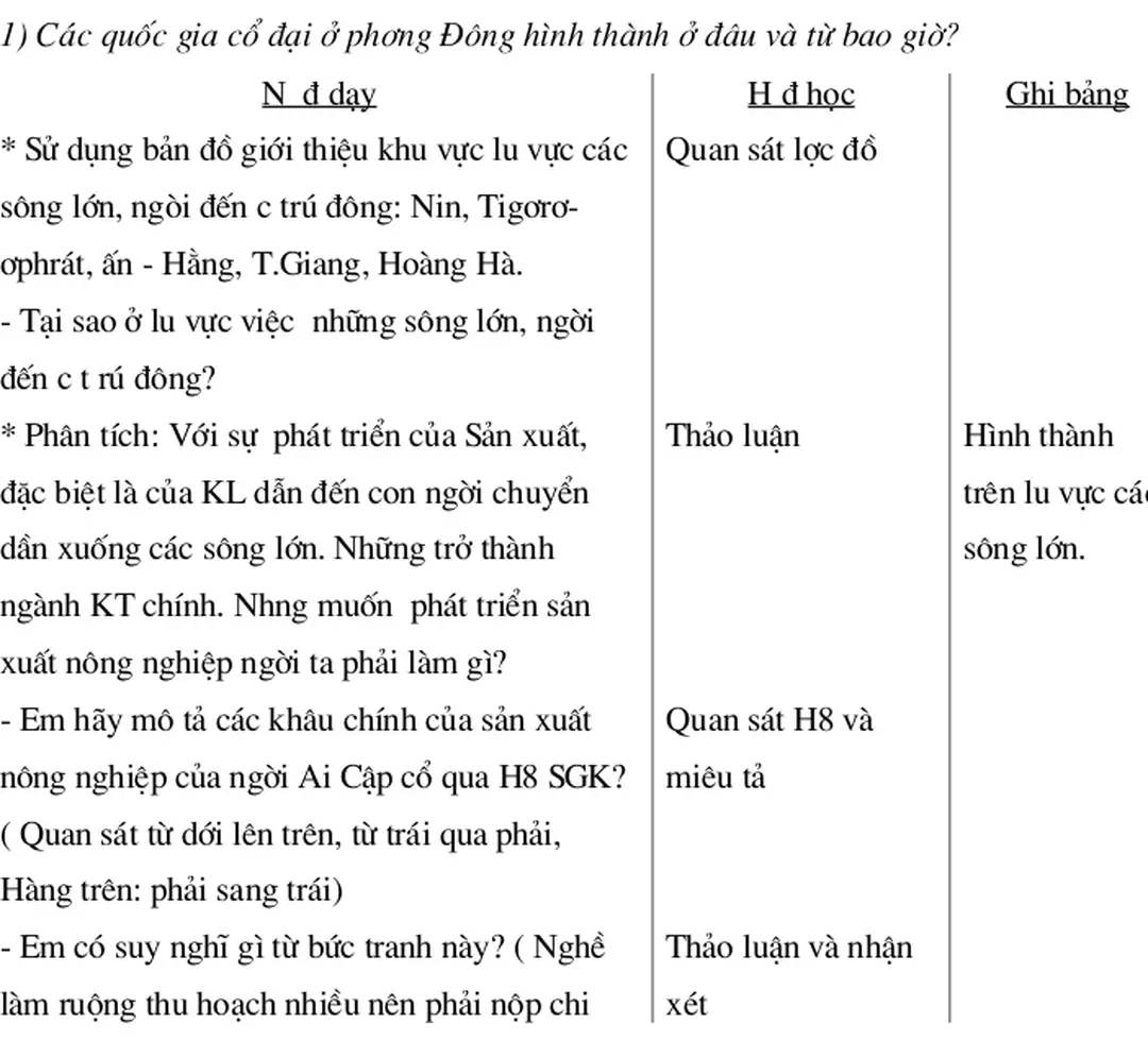 Hình thành  trên lu vực các  sông lớn.