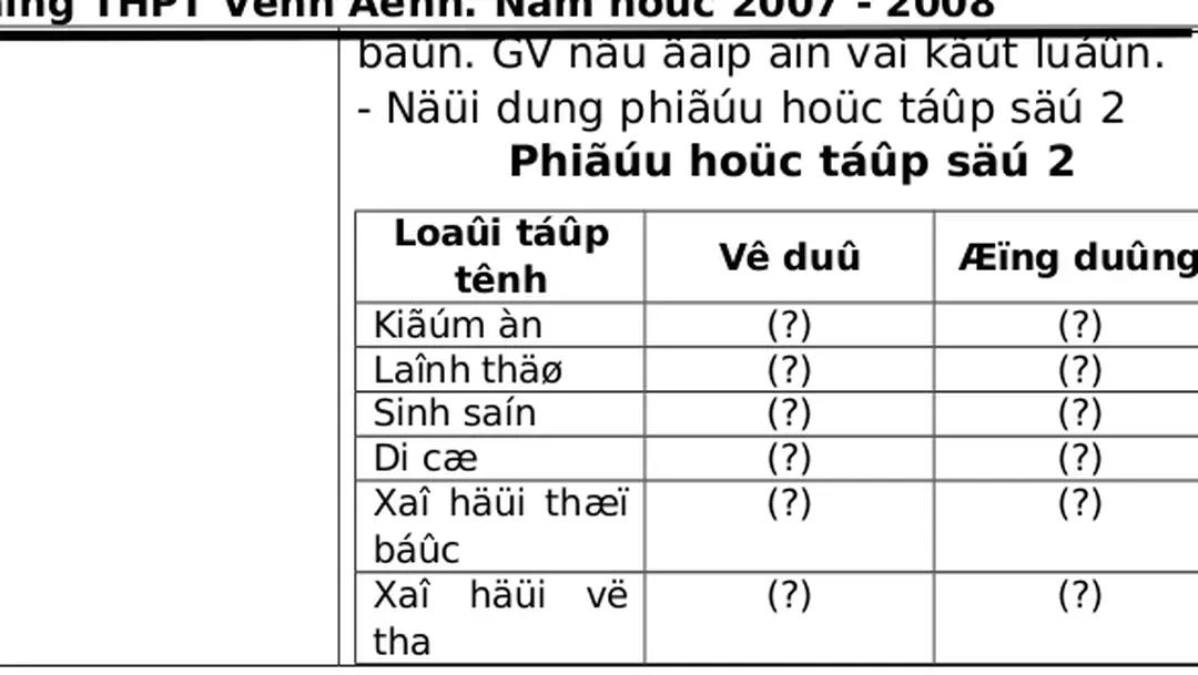 Hình  thành  mối  liên  kết  mới  trong TKTƯ dưới tác động  của các kích thích đồng thời