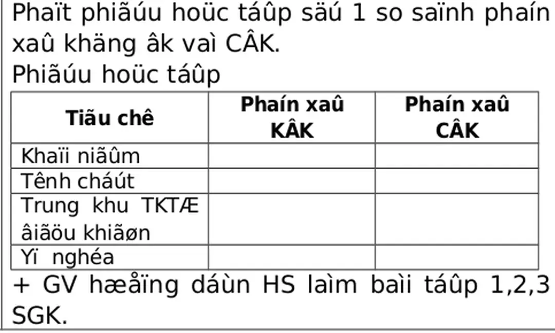 Hình thức cảm ứng