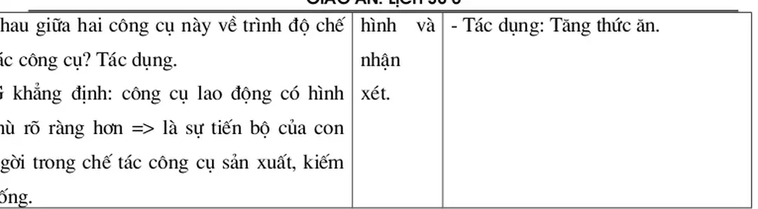 Hình   và nhËn xÐt.