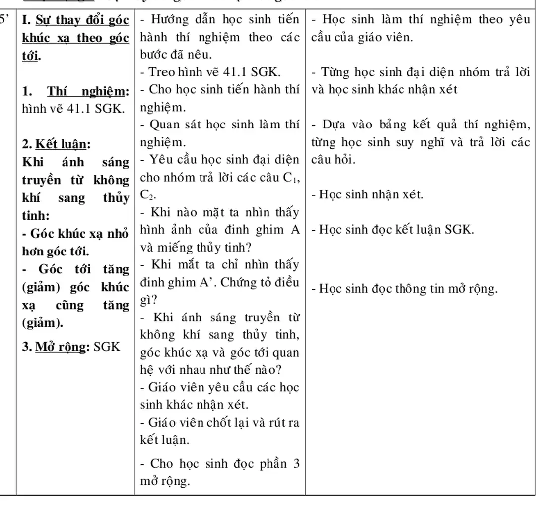 Hỡnh veừ 41.1 SGK.