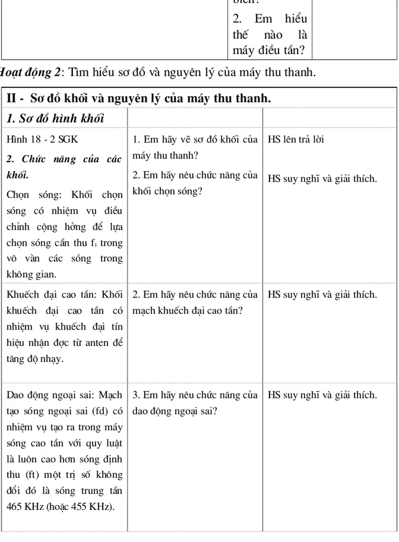 1. Sơ đồ hình khối