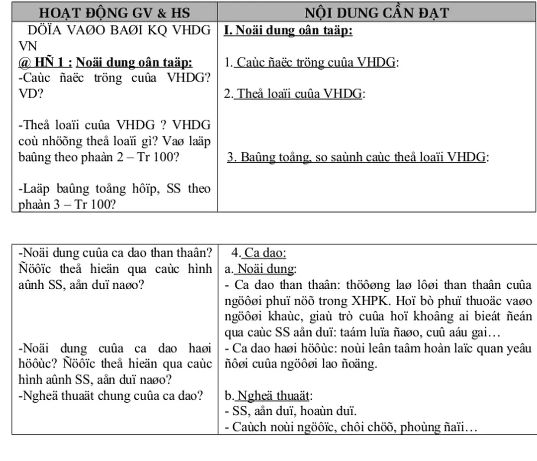  3. Bảng tổng, so sánh các thể loại VHDG: