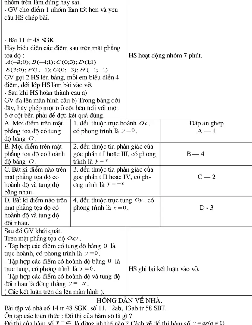 Đồ thị của hàm số  y = ax  là đờng nh thế nào ? Cách vẽ đồ thị hàm số  y = ax ( a ≠ 0 ) .