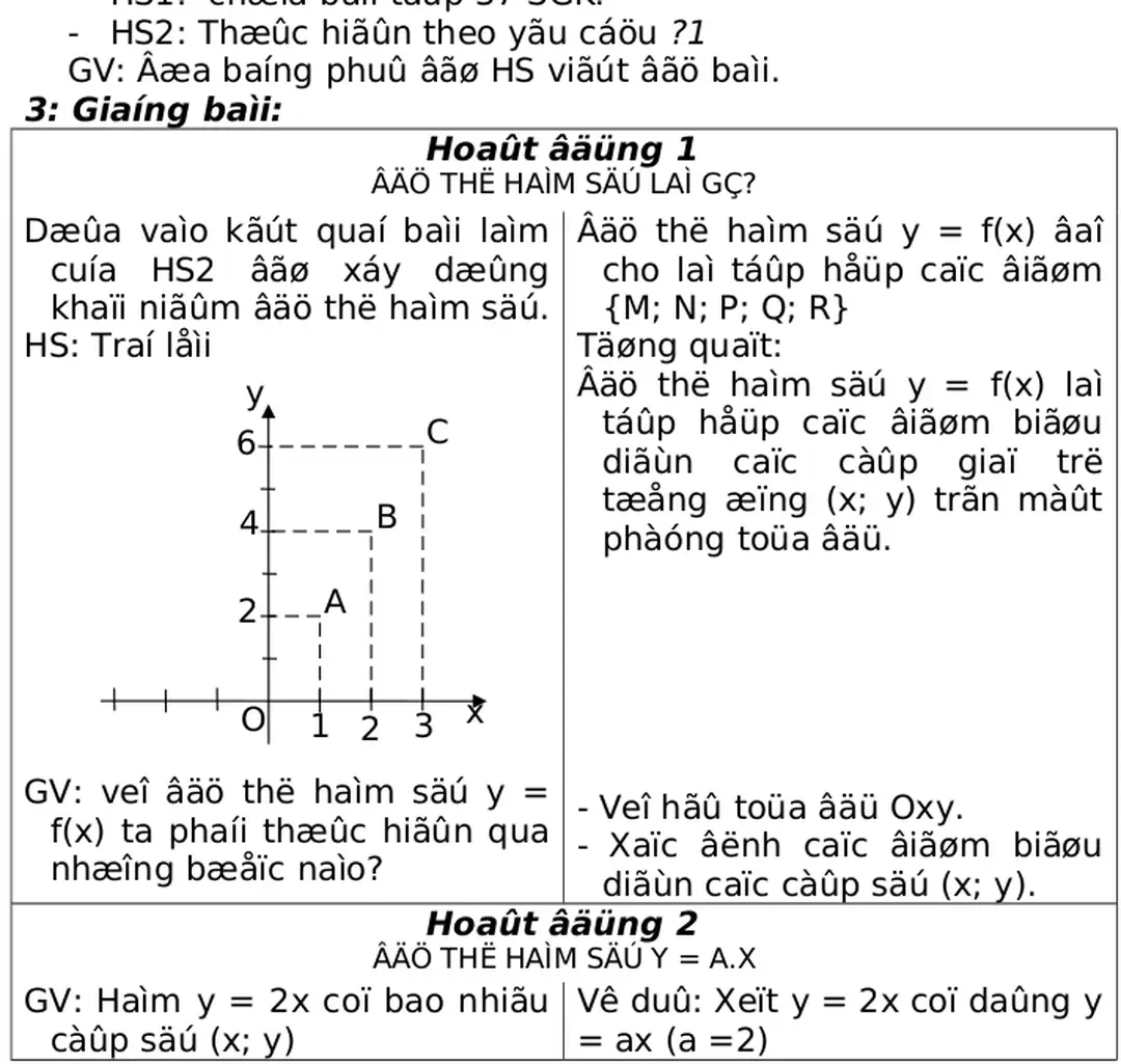ĐỒ THỊ HÀM SỐ LÀ GÌ?