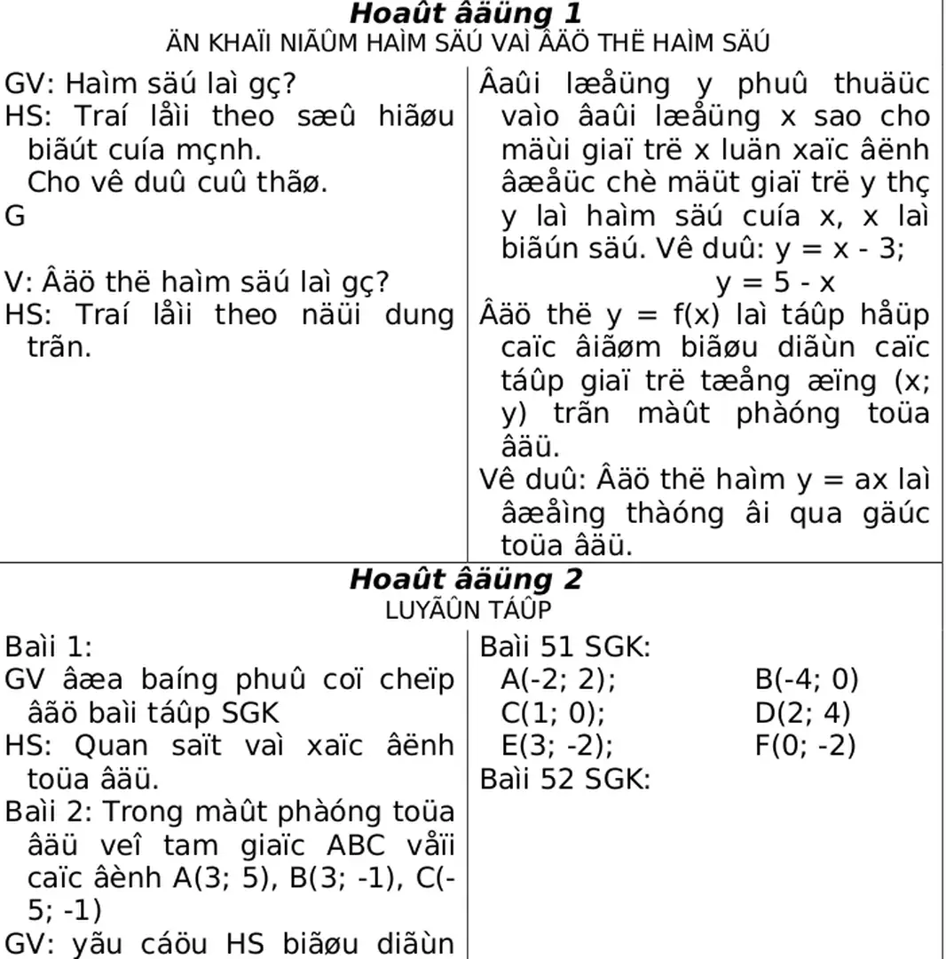 Đồ thị y = f(x) là tập hợp các   điểm   biểu   diễn   các tập  giá  trị tương  ứng  (x;