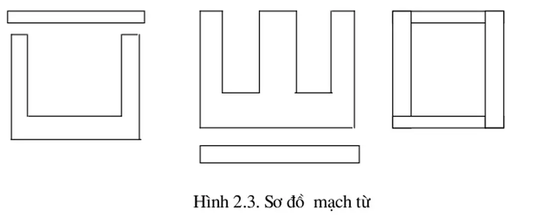 Hình 2.3. Sơ đồ  mạch từ