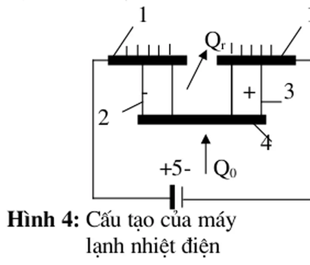                                                                            Hình 3: Sơ đồ nguyờn lý                                                                                     máy lạnh nén khí