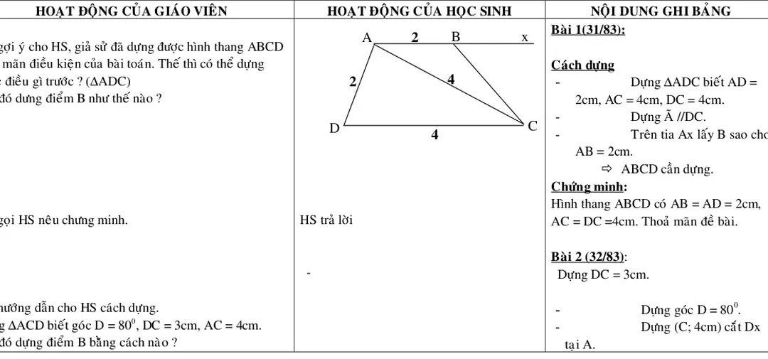 Hình thang ABCD có AB = AD = 2cm,  AC = DC =4cm. Thoả mãn đề bài.