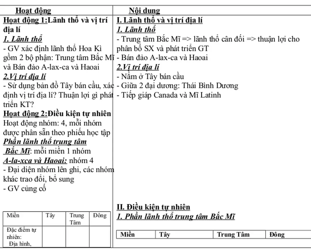 Hình ảnh tiêu biểu của Hoa Kỳ như Nữ thần tự do, kinh đô Hollywood,….