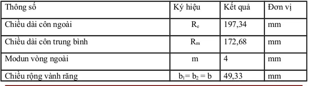 Bảng 1- Thông số và kích thước bộ truyền bánh răng côn.