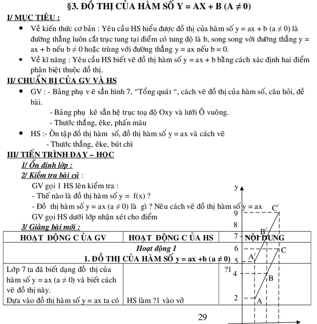 §3. ĐỒ THỊ CỦA HÀM SỐ Y = AX + B (A ≠ 0)