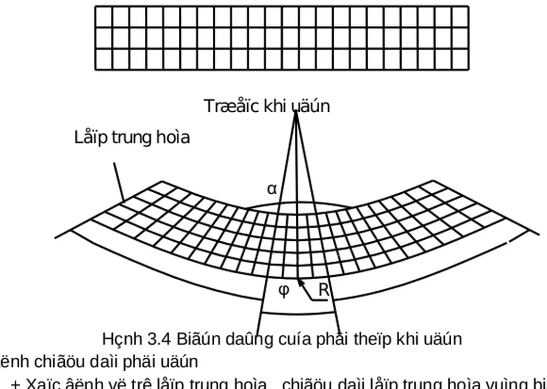 Hình 3.4 Biến dạng của phôi thép khi uốn Xác định chiều dài phôi uốn