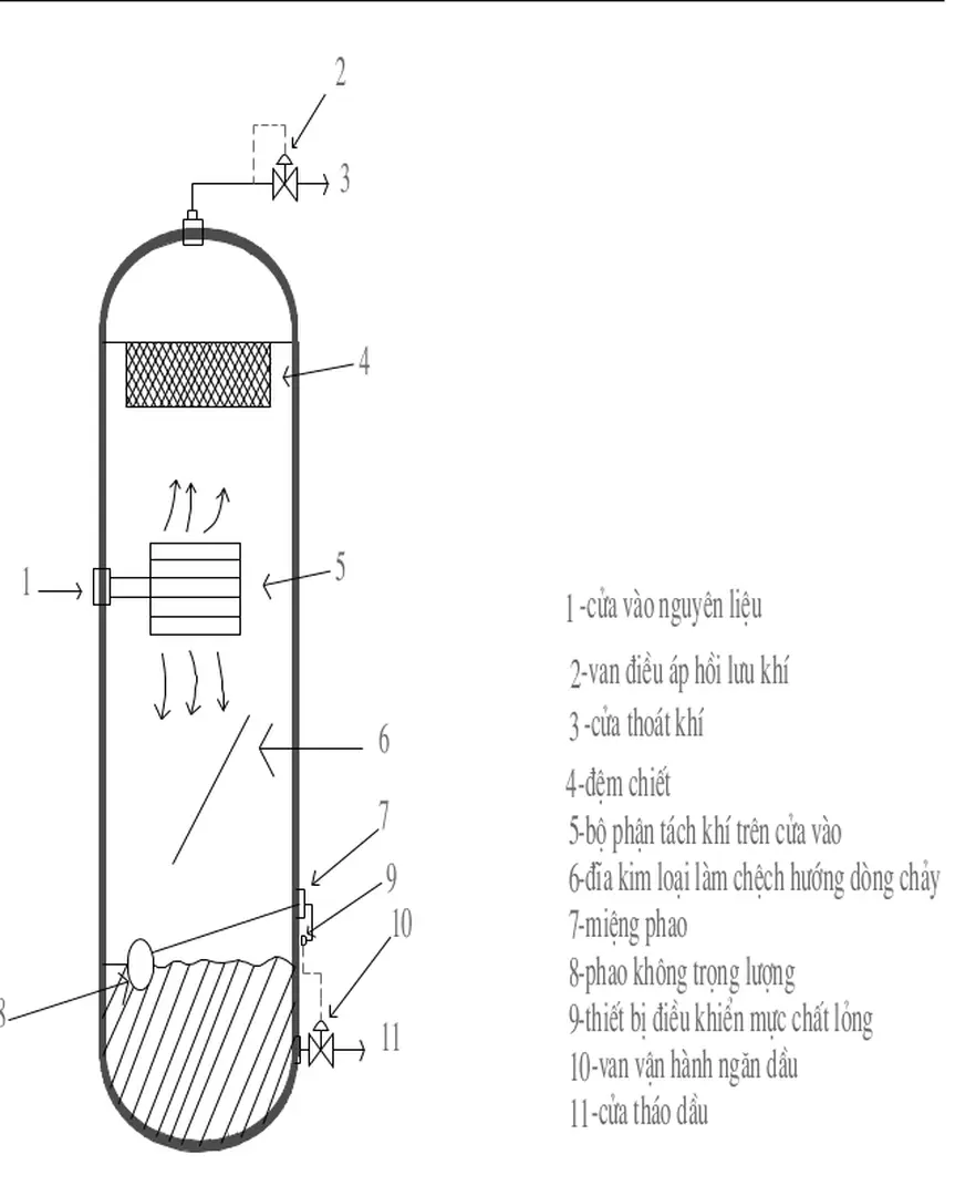 Hình 1.7. Bình tách hình trụ đứng 2 pha hoạt động dầu khí
