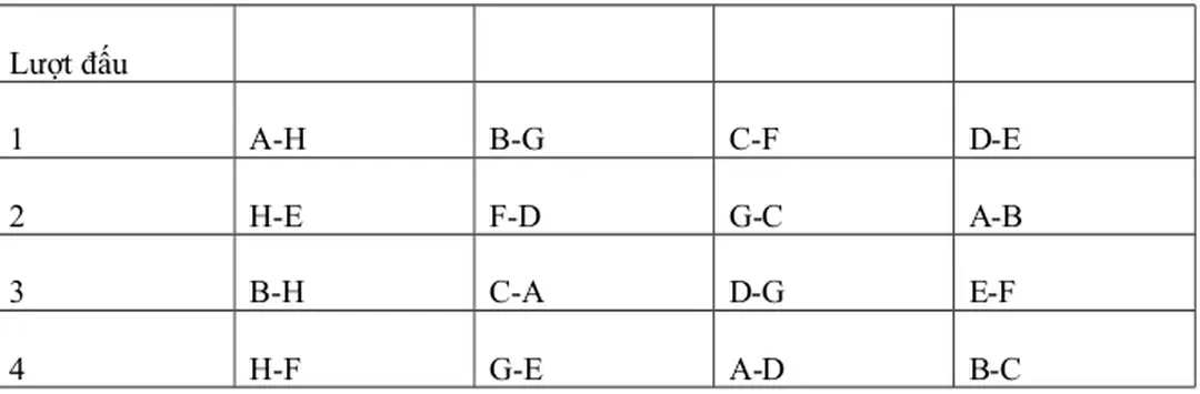Hình thức tổ chức này được tiến hành đúng như khi tổ chức thi đấu loại trực tiếp cho cá nhân, chỉ khác là trong giải cá nhân thì cặp đấu thủ gặp nhau, còn trong giải đồng đội thì các đội gặp nhau theo thể thức đối kháng, thường là đối kháng kiểu Anh.