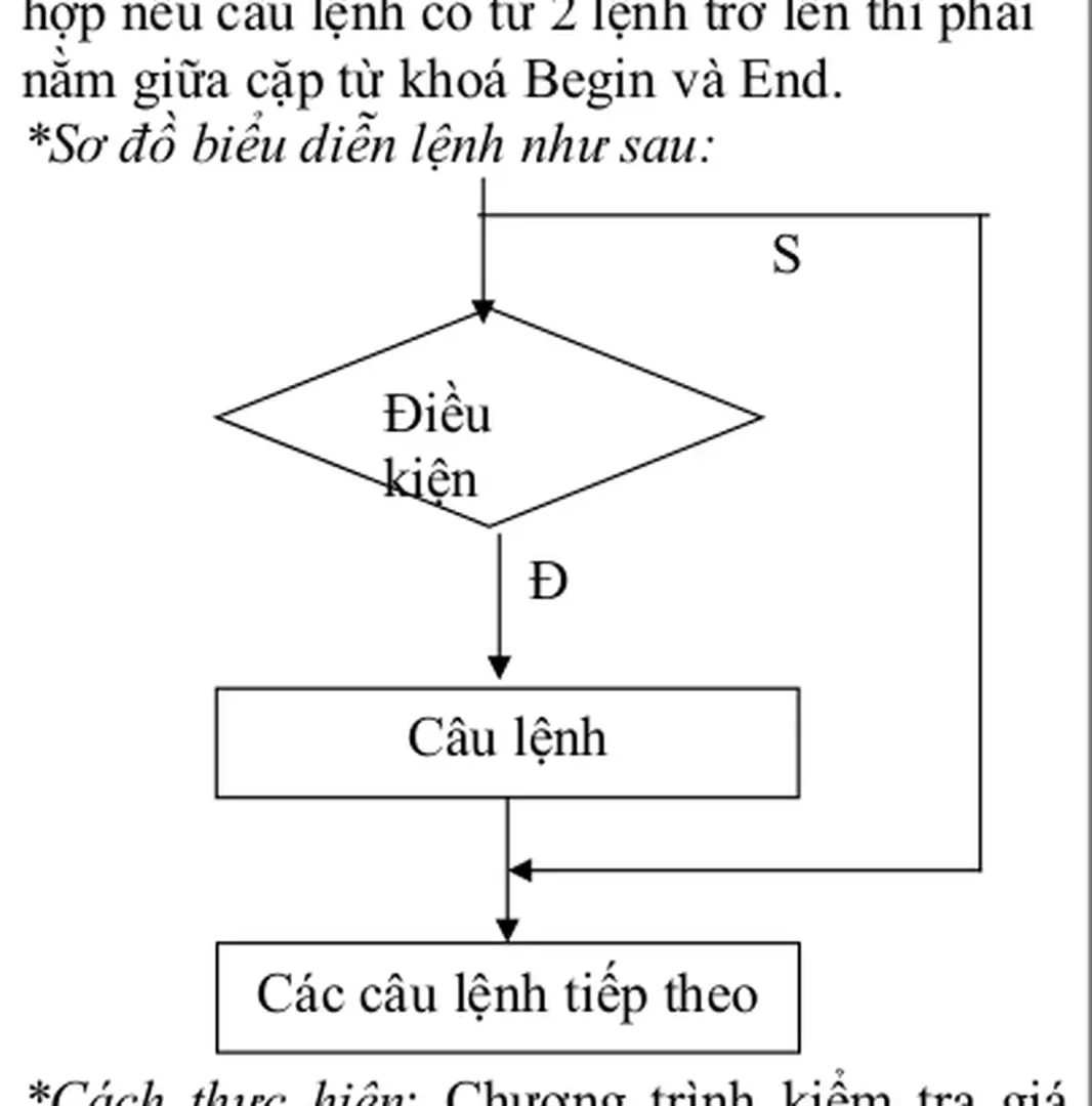 Hình vuông khi biết độ dài của cạnh.
