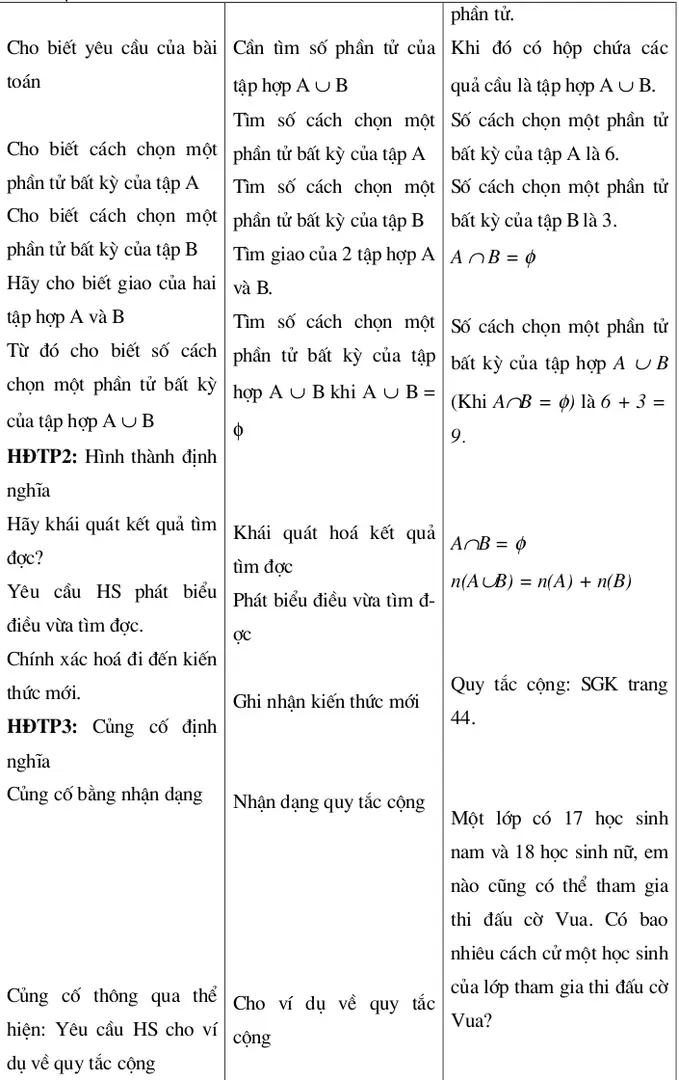 HĐTP2: Hình thành định