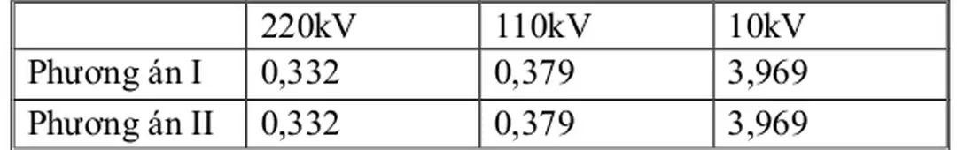 Bảng kết quả tính dòng điện cưỡng bức của các mạch :