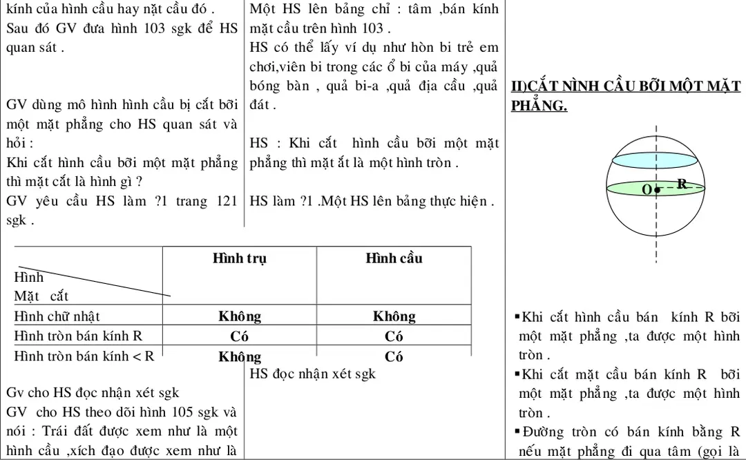 Hình  Mặt   cắt