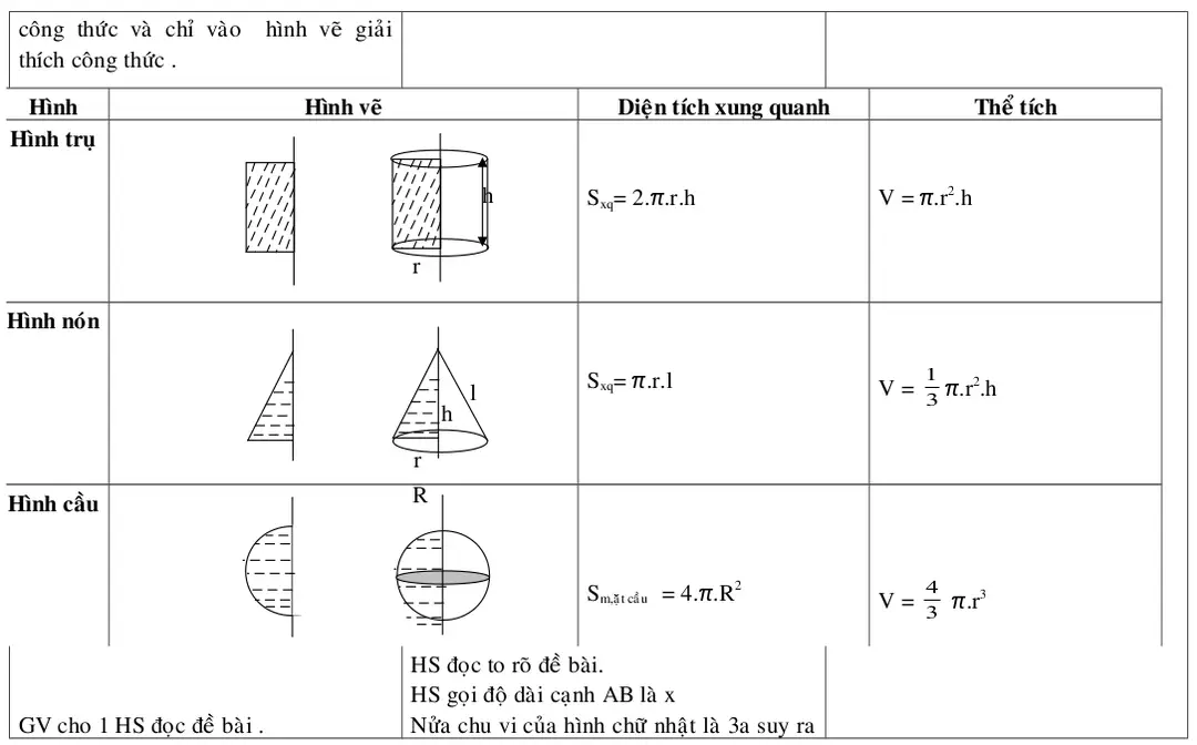 Hỡnh Hỡnh veừ Dieọn tớch xung quanh Theồ tớch